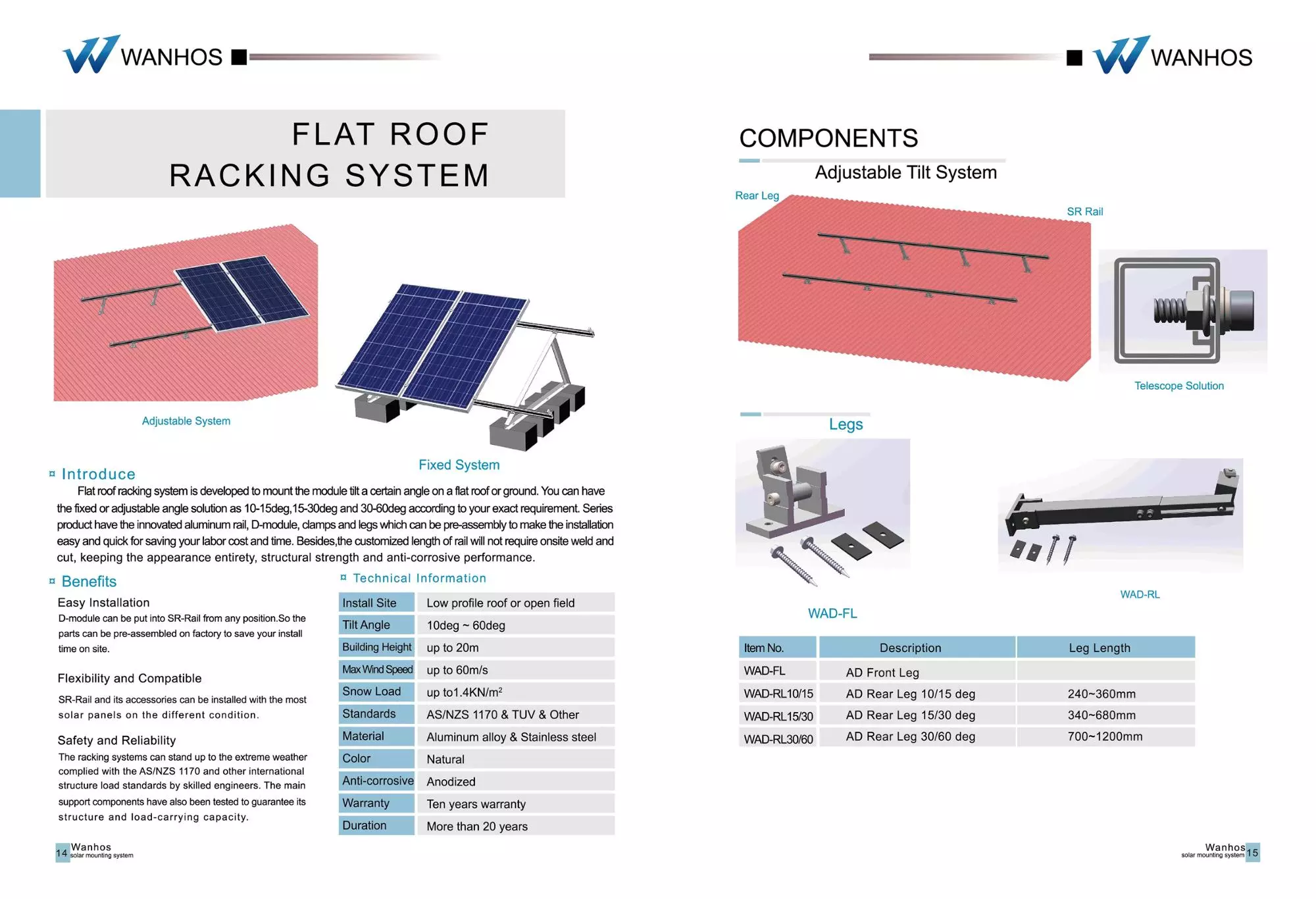 2018 ระบบเอียงปรับได้, ขาเอียง, ระบบปรับเอียงปรับได้
