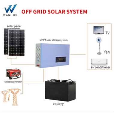 ชุดแผงโซลาร์เซลล์ขนาด 1KW DIY